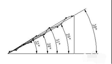 二次元影像測量儀角度測量